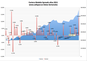 Cartera Modelo, Una semana inolvidable(por ahora), Los cerdos y lo que comen 